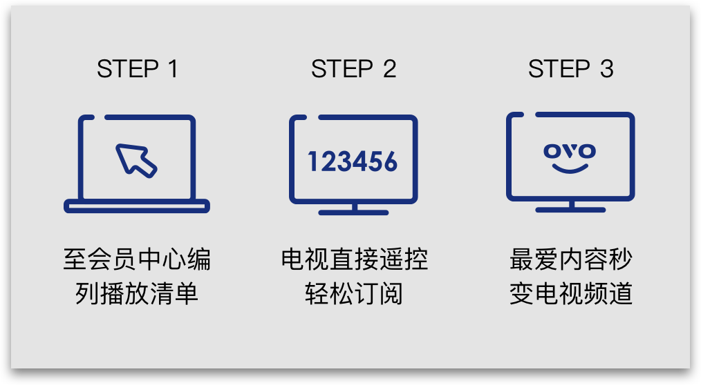 轻松自订最爱頻道 - 播放清单 -