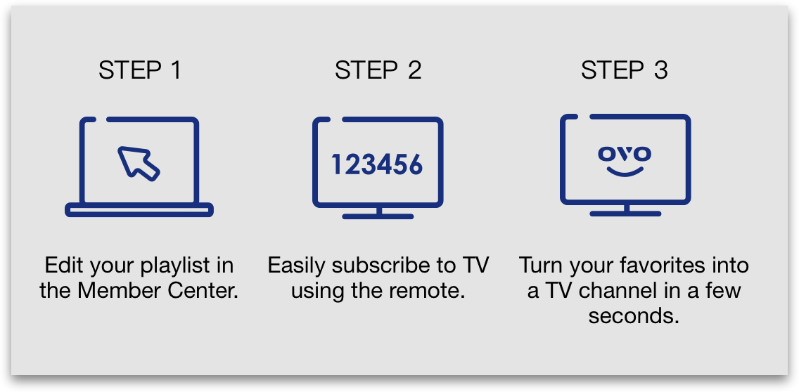 Customize Your Favorite Channel Easily<br />- Playlist -