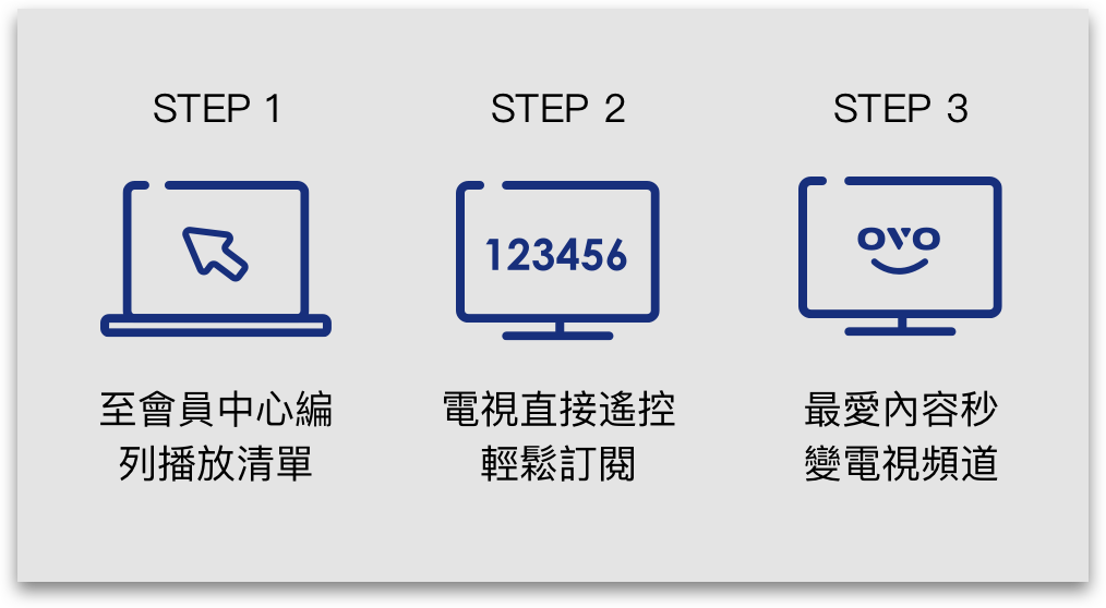 輕鬆自訂最愛頻道 - 播放清單 -